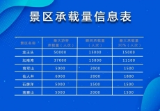 五一来平潭玩必看 部分景区限量开放!附平潭蓝眼泪攻略