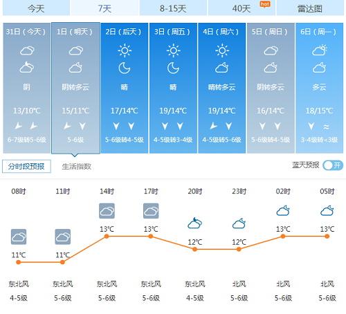 元旦平潭岛天气预报