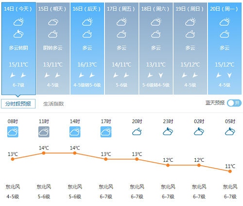 平潭一月天气