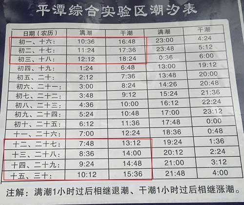 平潭岛潮汐时间表