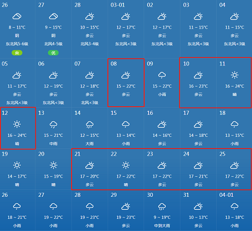 平潭天气预报